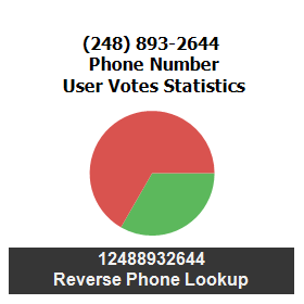 248-893-2644
