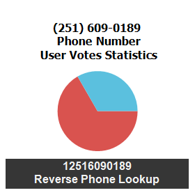 251-609-0189