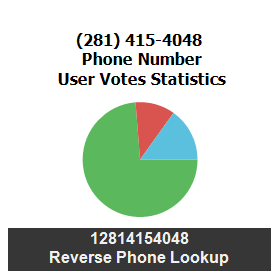 281-415-4048