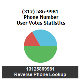 312-586-9981
