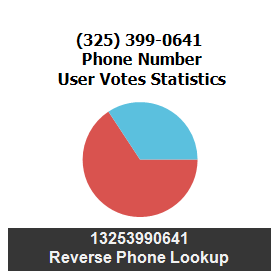 325-399-0641