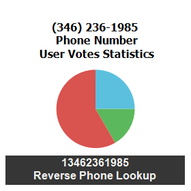 346-236-1985