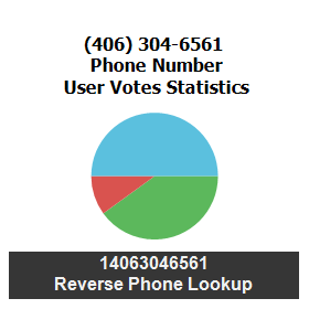 406-304-6561