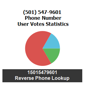 501-547-9601
