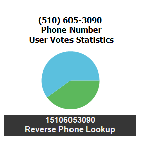 510-605-3090