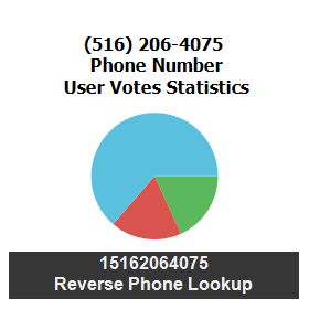 516-206-4075