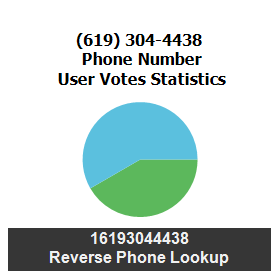 619-304-4438