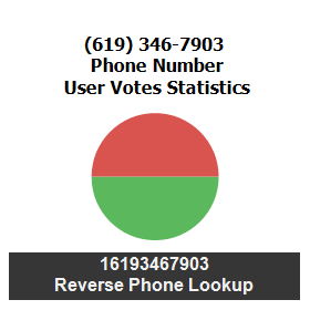 619-346-7903
