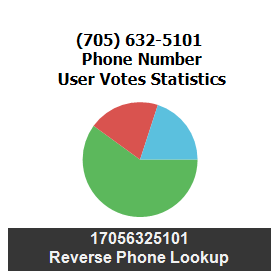 705-632-5101