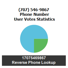 707-546-9867
