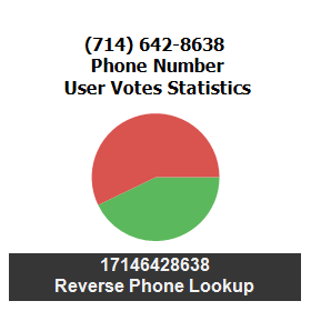 714-642-8638