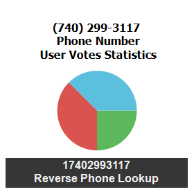 740-299-3117