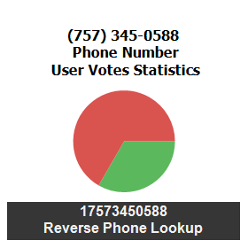 757-345-0588
