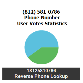 812-581-0786