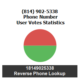 814-902-5338