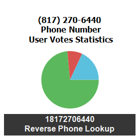 817-270-6440