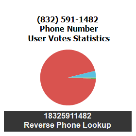 832-591-1482