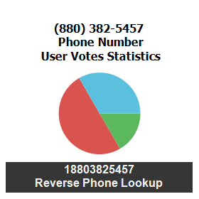880-382-5457