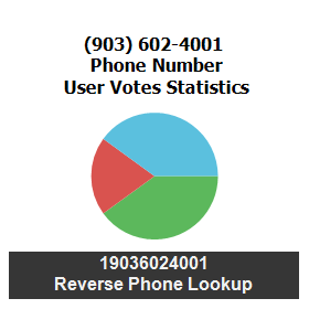 903-602-4001